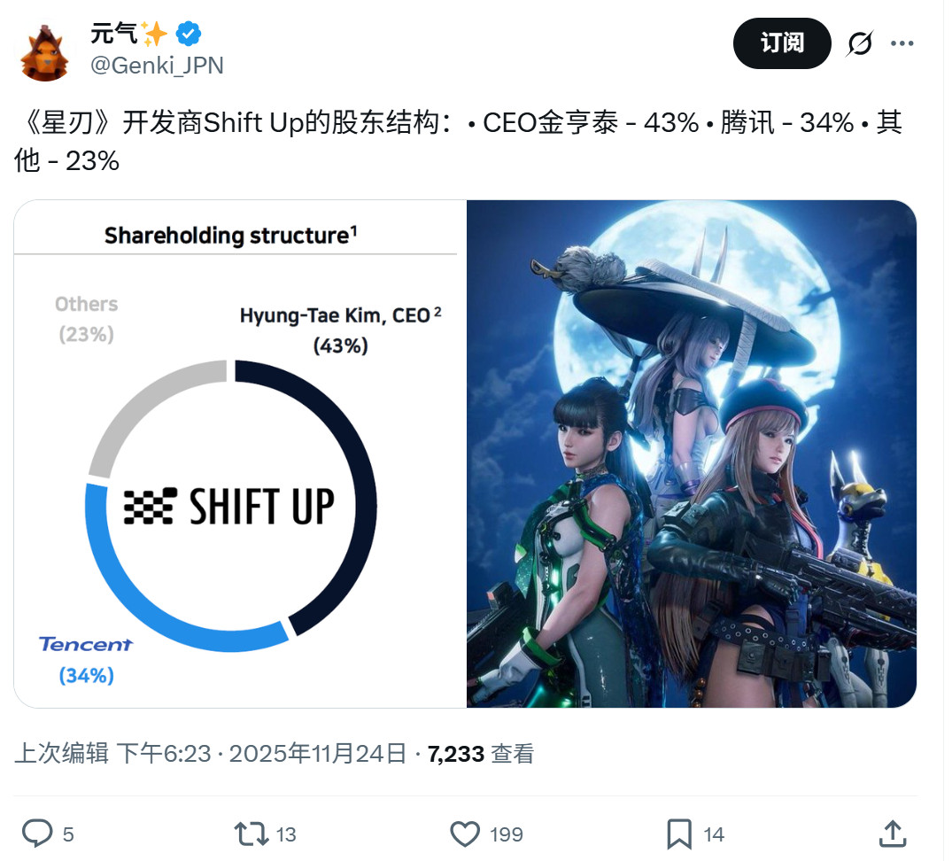 《剑星》开发商Shift Up股权结构公开 腾讯持股34%_wishdown.com 《剑星》开发商Shift Up股权结构公开 腾讯持股34%_wishdown.com