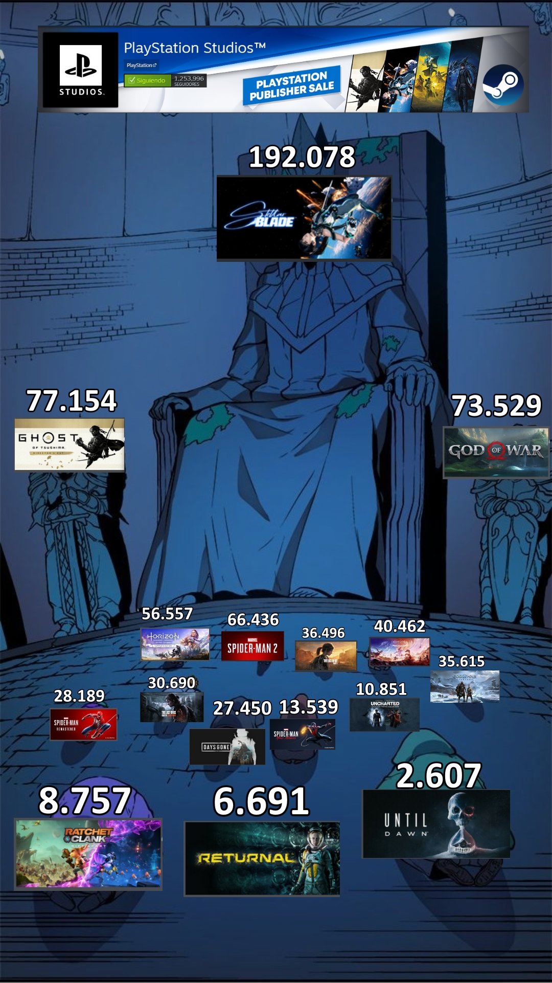 《剑星》开发商Shift Up股权结构公开 腾讯持股34%_wishdown.com 《剑星》开发商Shift Up股权结构公开 腾讯持股34%_wishdown.com