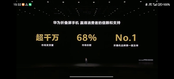 ۵ǿߣΪ۵1000̨гݶ68%