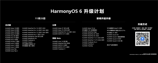 ΪHarmonyOS 6ʽƻMate 70/Pura 80ϵеȳ20