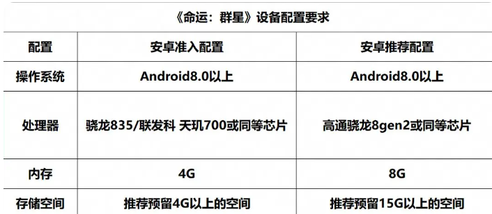 命运群星配置要求高吗_wishdown.com 命运群星配置要求高吗_wishdown.com