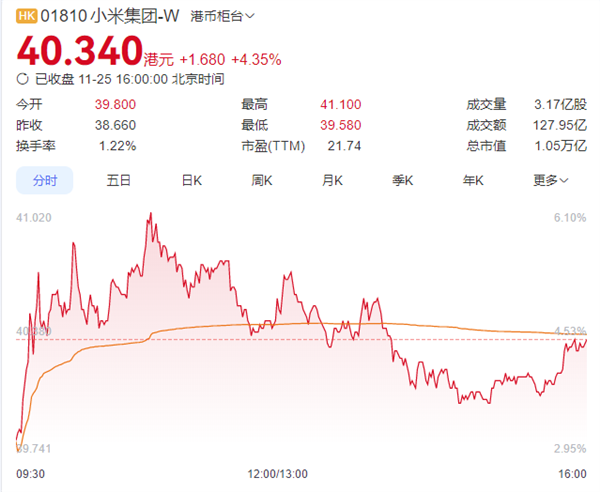 Ⲩˣ׾ʳ1ڸԪֺ Сٳ1ڸԪع250