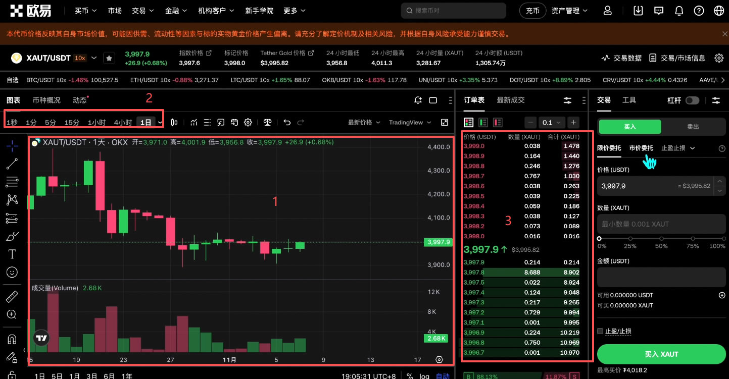 如何买入黄金RWA代币?OKX交易所购买黄金RWA代币XAUT教程_wishdown.com 如何买入黄金RWA代币?OKX交易所购买黄金RWA代币XAUT教程_wishdown.com