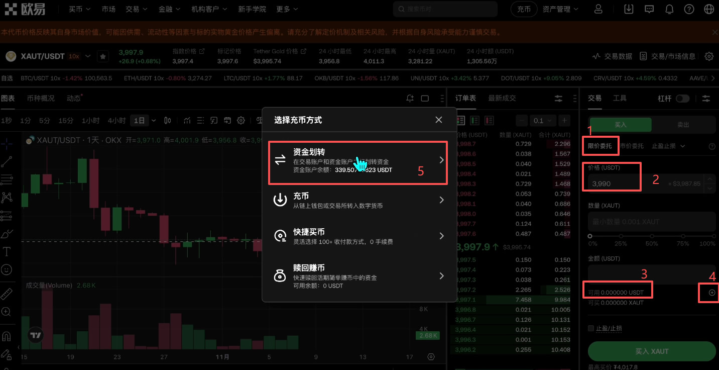 如何买入黄金RWA代币?OKX交易所购买黄金RWA代币XAUT教程_wishdown.com 如何买入黄金RWA代币?OKX交易所购买黄金RWA代币XAUT教程_wishdown.com