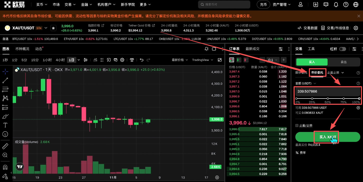 如何买入黄金RWA代币?OKX交易所购买黄金RWA代币XAUT教程_wishdown.com 如何买入黄金RWA代币?OKX交易所购买黄金RWA代币XAUT教程_wishdown.com
