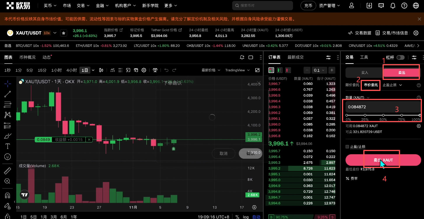 如何买入黄金RWA代币?OKX交易所购买黄金RWA代币XAUT教程_wishdown.com 如何买入黄金RWA代币?OKX交易所购买黄金RWA代币XAUT教程_wishdown.com