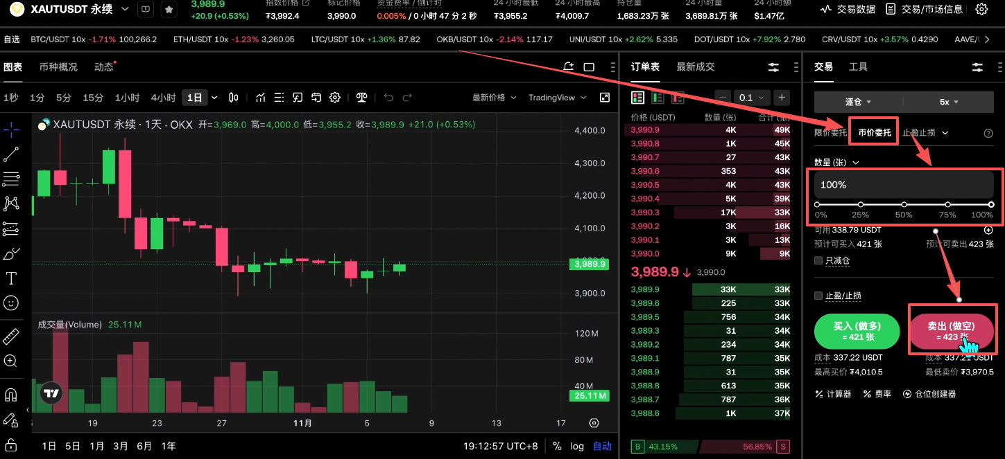 如何买入黄金RWA代币?OKX交易所购买黄金RWA代币XAUT教程_wishdown.com 如何买入黄金RWA代币?OKX交易所购买黄金RWA代币XAUT教程_wishdown.com