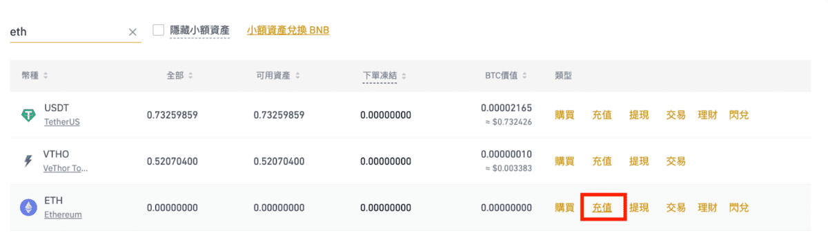 2025最新Metamask小狐狸钱包教学:如何安装、添加代币和交易_wishdown.com 2025最新Metamask小狐狸钱包教学:如何安装、添加代币和交易_wishdown.com