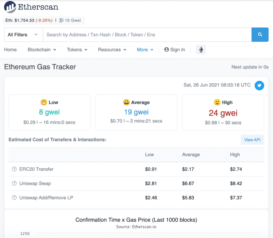 2025最新Metamask小狐狸钱包教学:如何安装、添加代币和交易_wishdown.com 2025最新Metamask小狐狸钱包教学:如何安装、添加代币和交易_wishdown.com