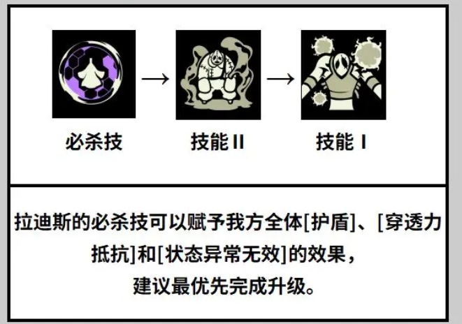 黑色四叶草魔法帝之道拉迪斯技能有哪些_wishdown.com 黑色四叶草魔法帝之道拉迪斯技能有哪些_wishdown.com