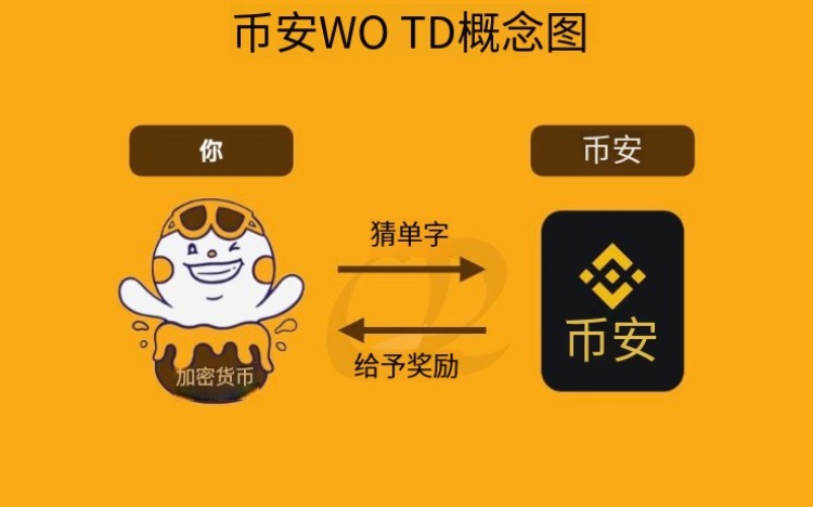 ҰϷWOTD/WODLʲô?ô?Ұÿһ淨ϸ