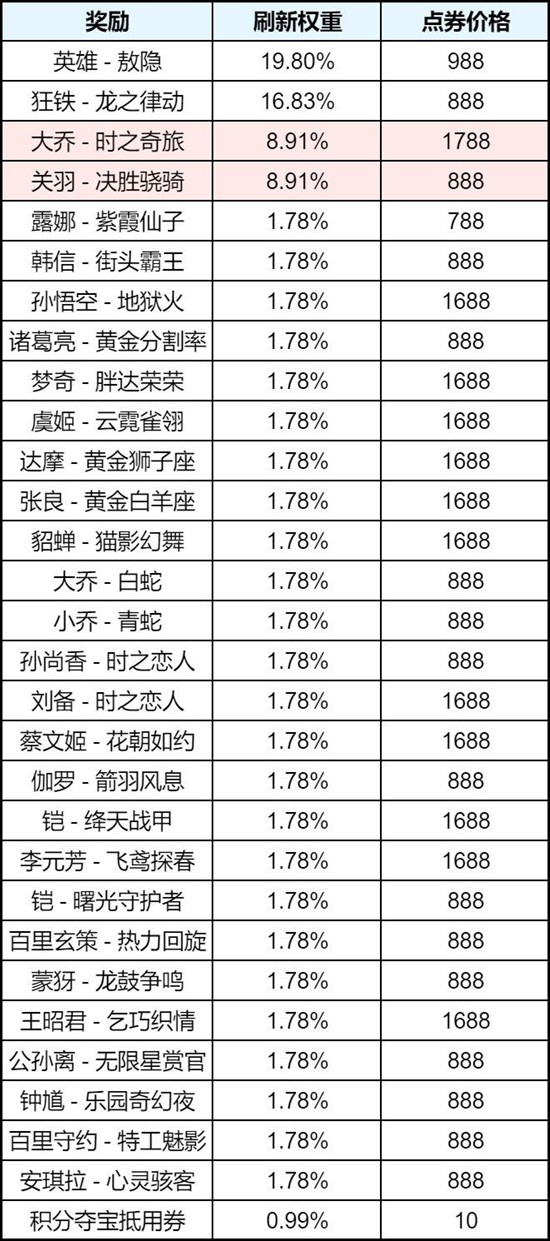 王者荣耀12月月度福利礼册将开启_wishdown.com 王者荣耀12月月度福利礼册将开启_wishdown.com