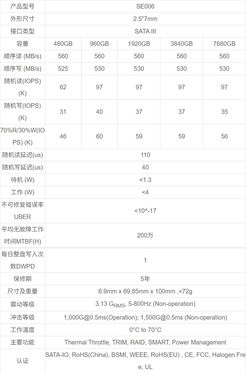企业级SATA SSD天花板!长江存储SE006 960GB评测:持续3天高负荷测试 全程稳定读写_wishdown.com 企业级SATA SSD天花板!长江存储SE006 960GB评测:持续3天高负荷测试 全程稳定读写_wishdown.com