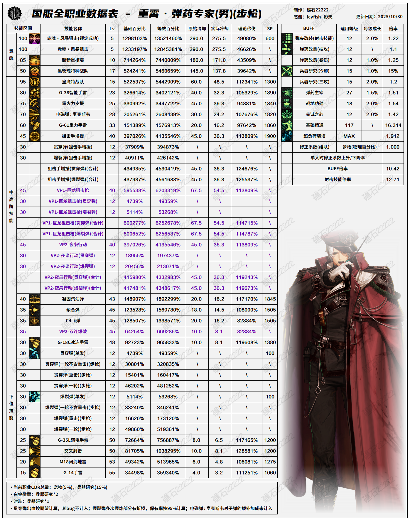 DNF11.26ְҵİеҩݱ