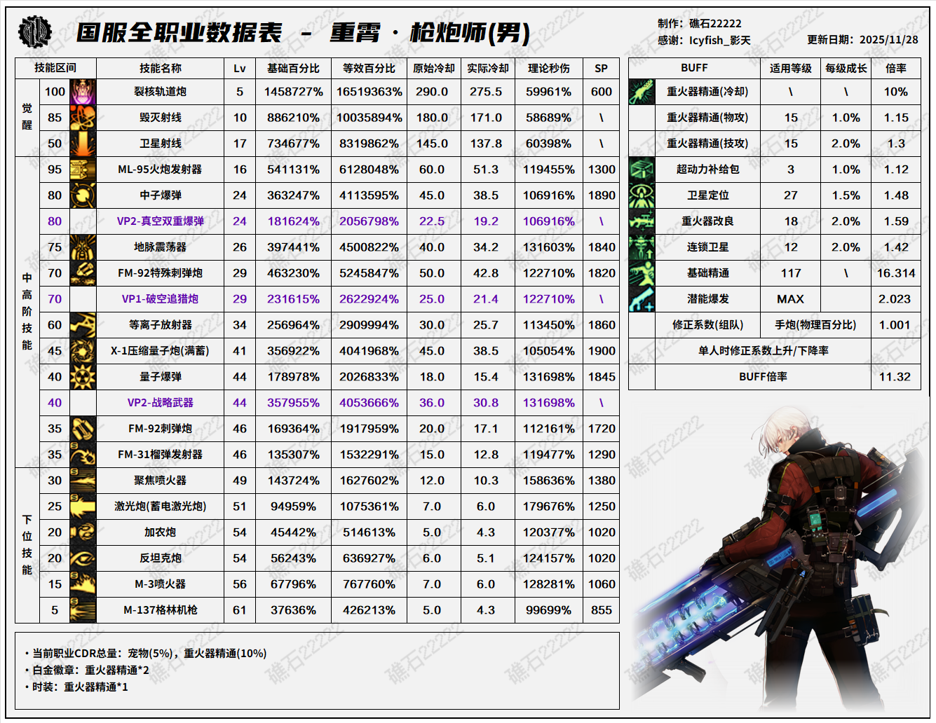 DNF11.26ְҵİдǹݱ