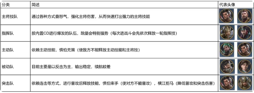 《九牧之野》流派玩法介绍_wishdown.com 《九牧之野》流派玩法介绍_wishdown.com