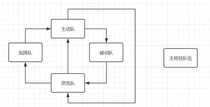 《九牧之野》流派玩法介绍_wishdown.com 《九牧之野》流派玩法介绍_wishdown.com
