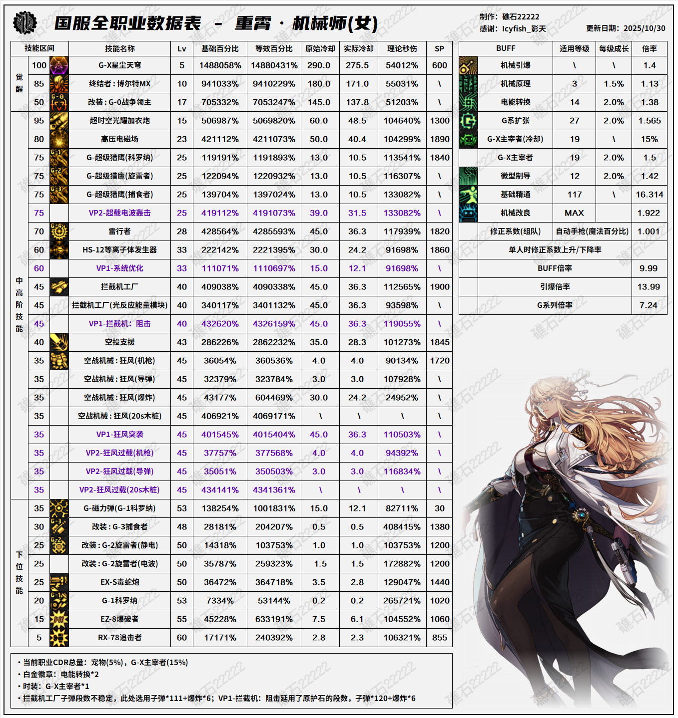 DNF11.26ְҵİŮеݱ