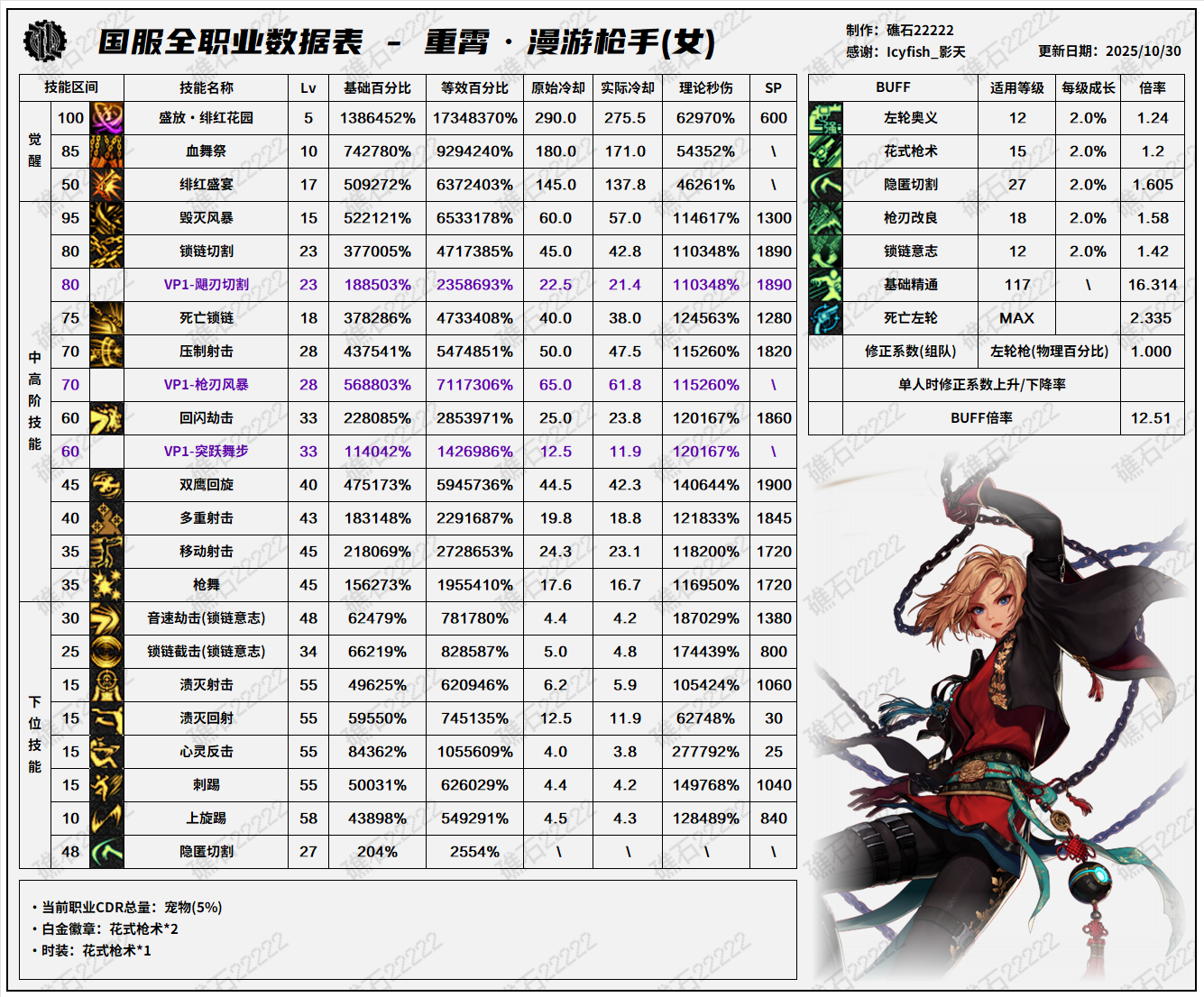 DNF11.26ְҵİŮμݱ