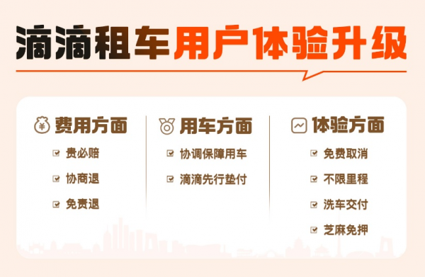 比出超低价 滴滴租车上线“贵必赔”功能_wishdown.com 比出超低价 滴滴租车上线“贵必赔”功能_wishdown.com