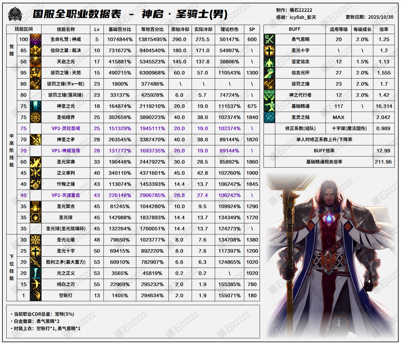 DNF11.26ְҵḬּ̇ݱ