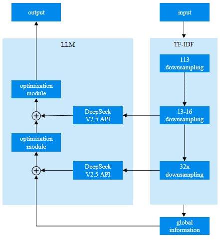 ΢ȫϢƳDeepSeek V2.5ݿԶά
