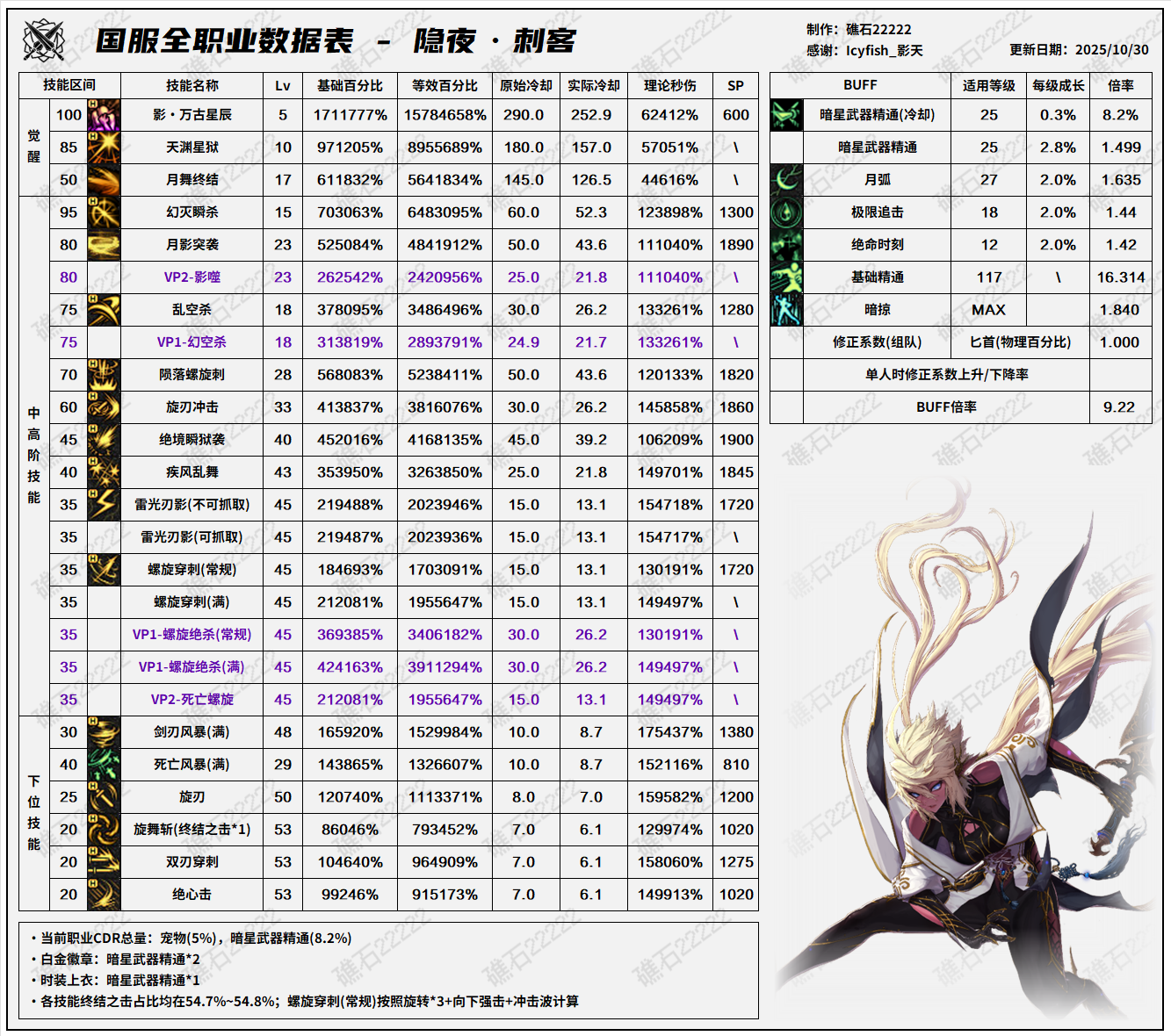 DNF11.26ְҵİ̿ͼݱ