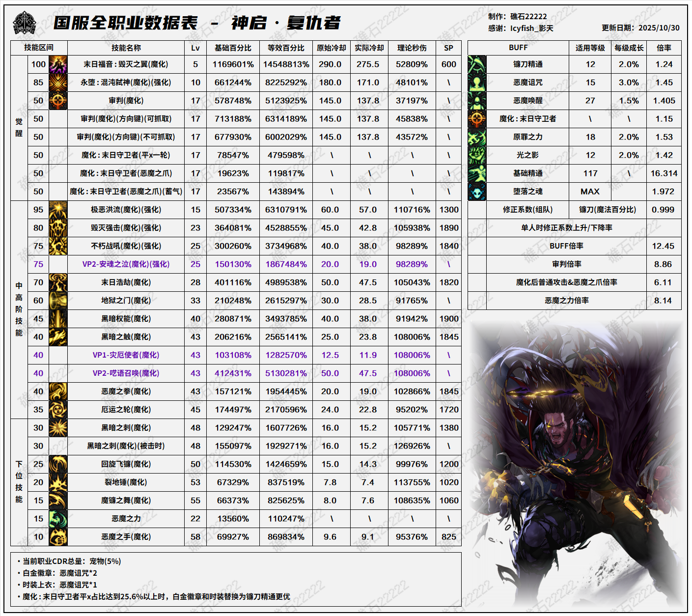 DNF11.26ְҵİ渴߼ݱ