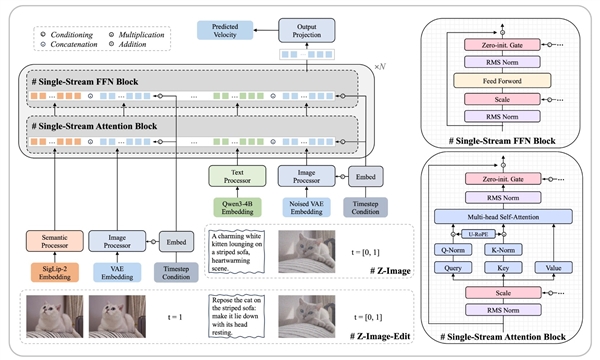 6B参数硬刚旗舰模型 阿里最新生图模型掀桌了_wishdown.com 6B参数硬刚旗舰模型 阿里最新生图模型掀桌了_wishdown.com