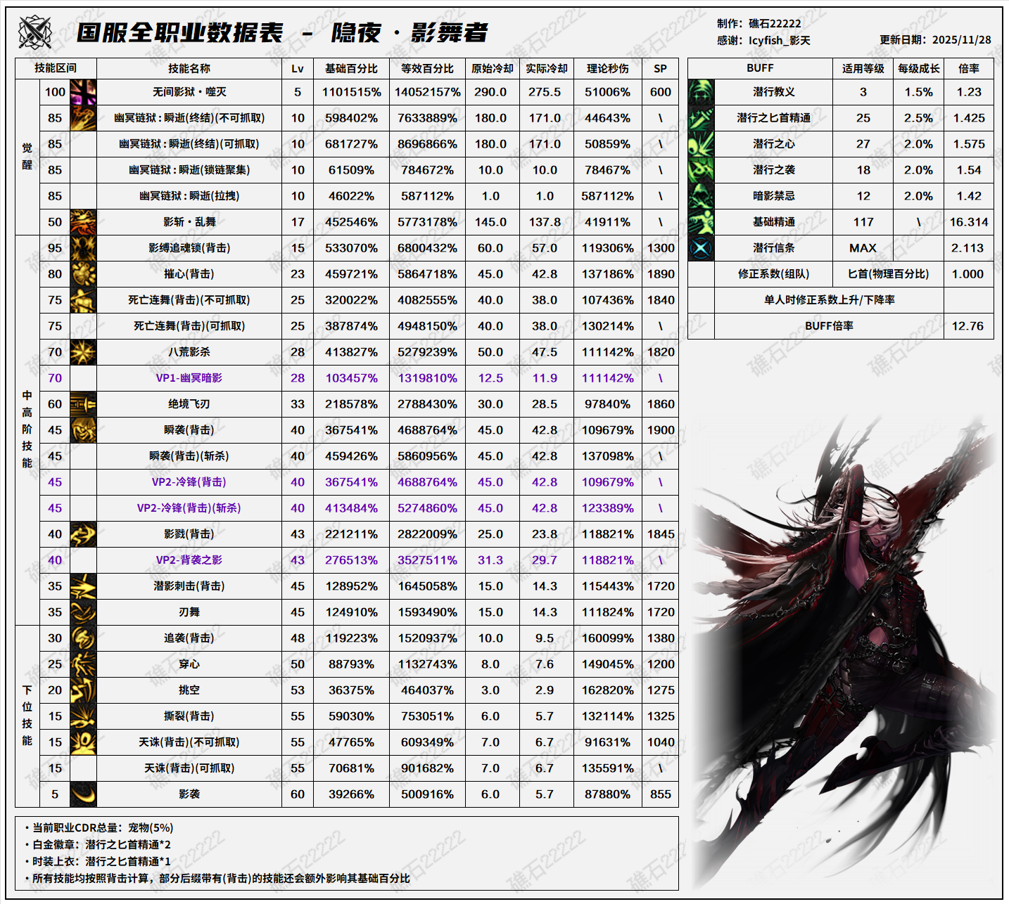 DNF11.26ְҵİӰ߼ݱ