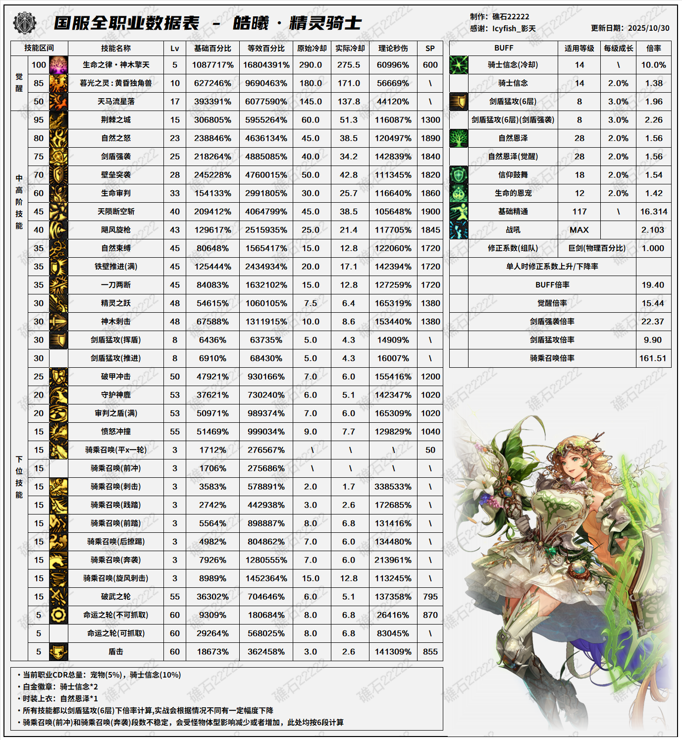 DNF11.26ְҵİ澫ʿݱ