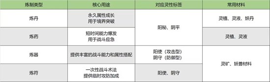 修仙时代灵丹法宝怎么炼制_wishdown.com 修仙时代灵丹法宝怎么炼制_wishdown.com