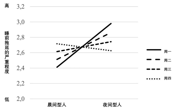 为什么工作很忙很累 反而晚上却越想熬夜_wishdown.com 为什么工作很忙很累 反而晚上却越想熬夜_wishdown.com