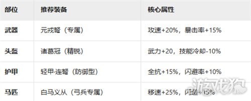 九牧之野连击弓怎么玩_wishdown.com 九牧之野连击弓怎么玩_wishdown.com