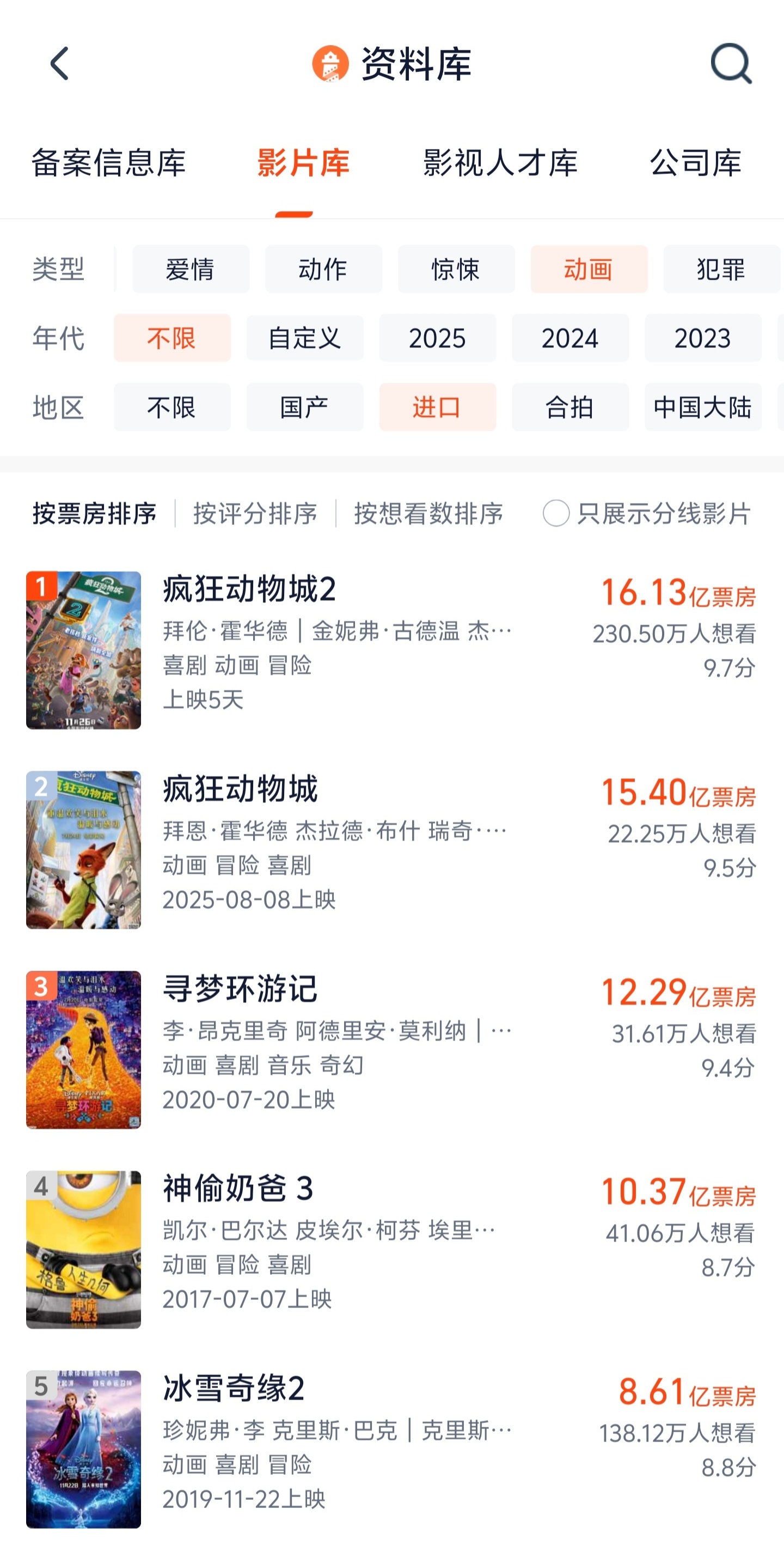 ʿᡶ 2ƱһΪйӰʷڶƱھ