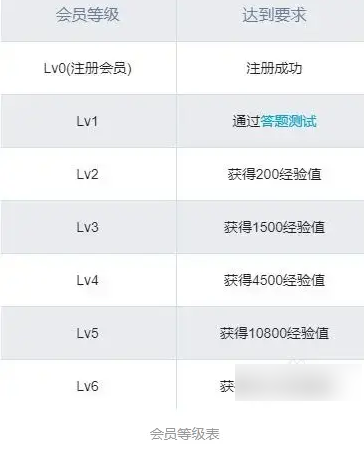 bilibili  bilibiliȼ