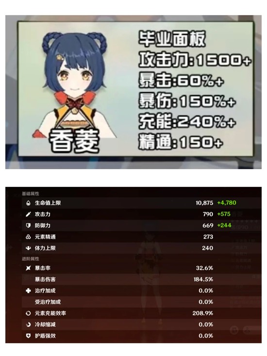 原神角色香菱怎么培养详细攻略_wishdown.com 原神角色香菱怎么培养详细攻略_wishdown.com