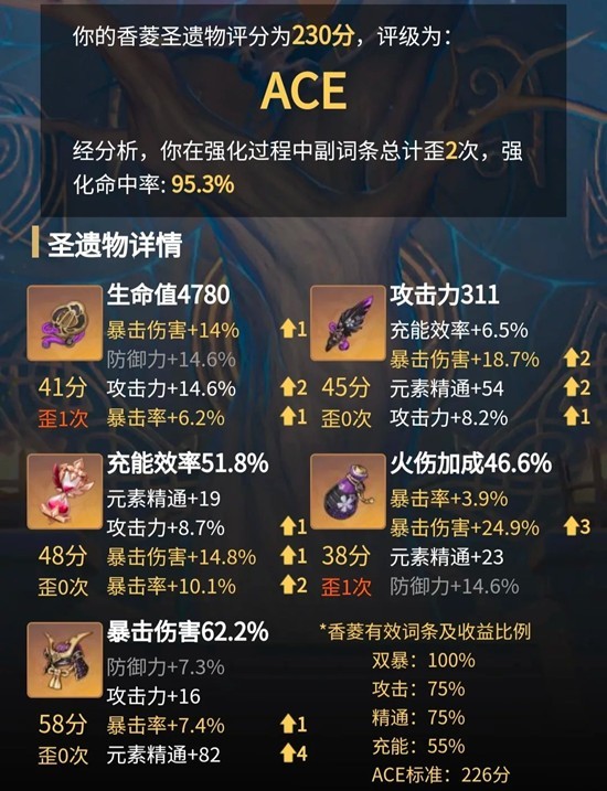 原神角色香菱怎么培养详细攻略_wishdown.com 原神角色香菱怎么培养详细攻略_wishdown.com