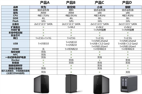 期待已久:小米17 Ultra、小米首款NAS本月登场_wishdown.com 期待已久:小米17 Ultra、小米首款NAS本月登场_wishdown.com