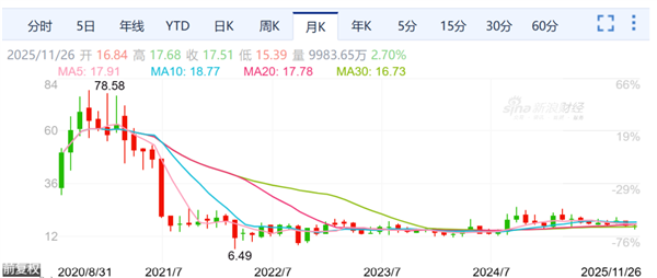 贝壳找房再次挥刀裁员 有团队直接团灭:据说补偿N+4_wishdown.com 贝壳找房再次挥刀裁员 有团队直接团灭:据说补偿N+4_wishdown.com