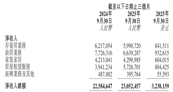 贝壳找房再次挥刀裁员 有团队直接团灭:据说补偿N+4_wishdown.com 贝壳找房再次挥刀裁员 有团队直接团灭:据说补偿N+4_wishdown.com