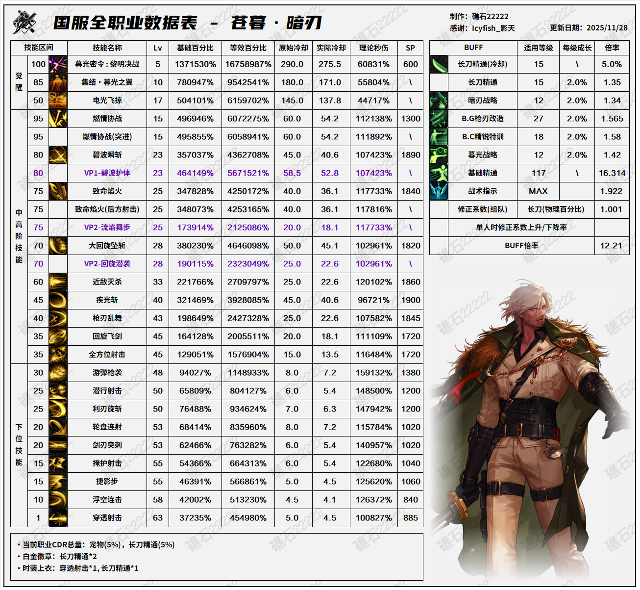 DNF11.26ְҵİ氵мݱ