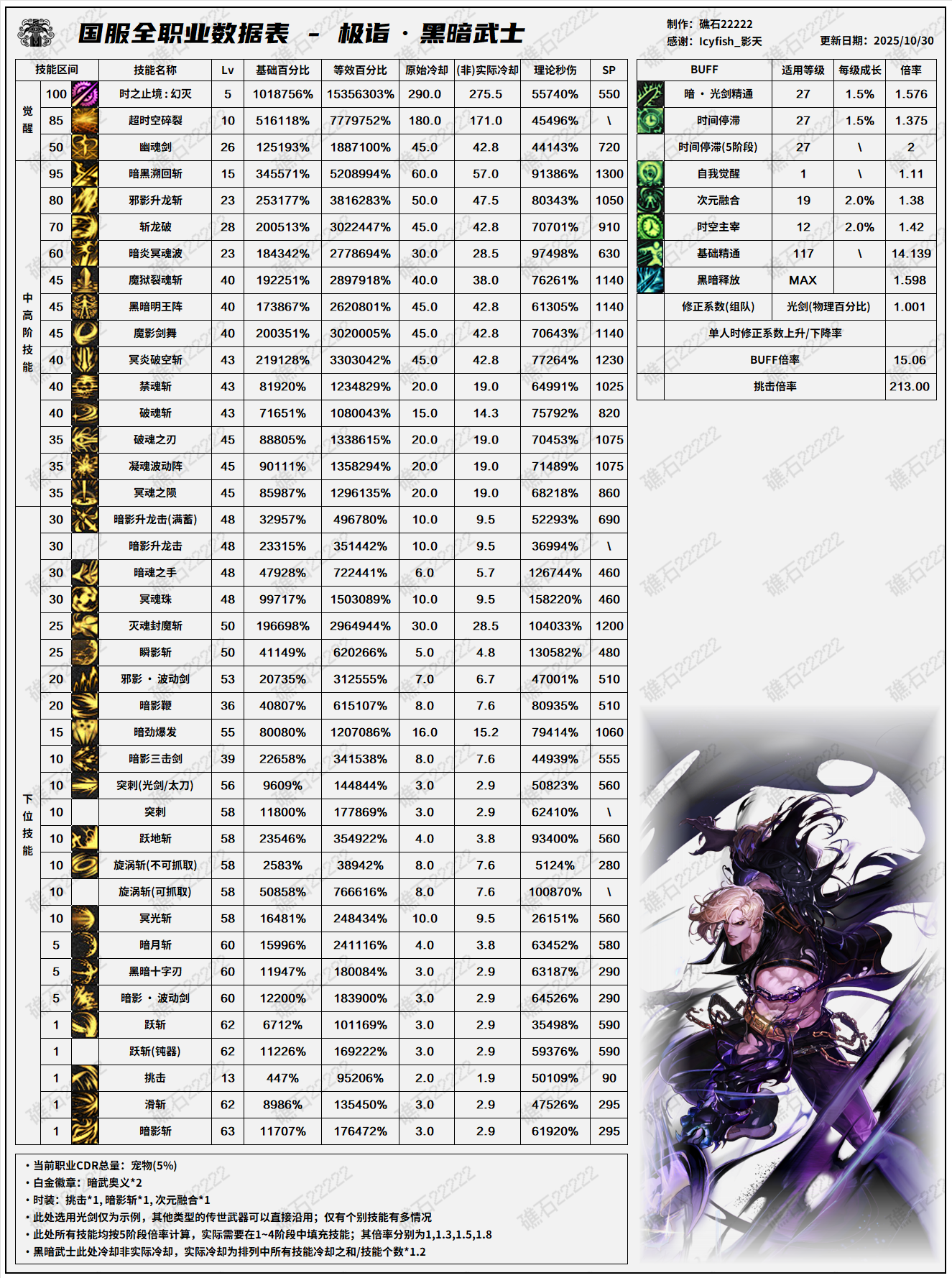 DNF11.26ְҵİڰʿݱ