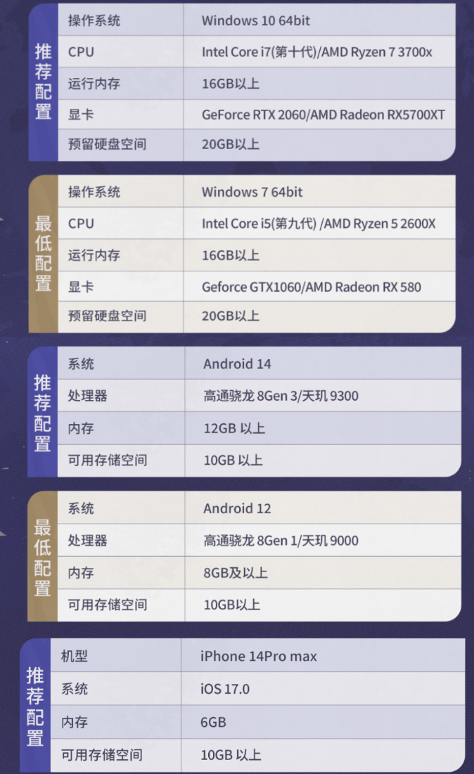 二重螺旋画质设置方法详解_wishdown.com 二重螺旋画质设置方法详解_wishdown.com