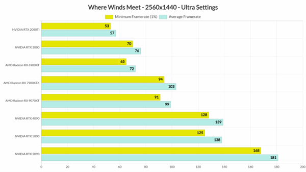 《燕云十六声》全球上线 老外好评如潮_wishdown.com 《燕云十六声》全球上线 老外好评如潮_wishdown.com
