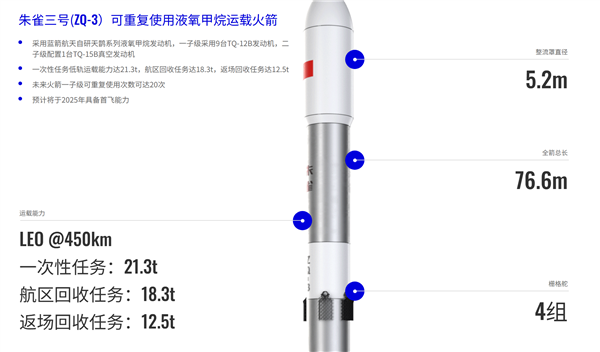 马斯克称其能超越猎鹰 民营可回收火箭朱雀三号发射推迟:蓝箭回应_wishdown.com 马斯克称其能超越猎鹰 民营可回收火箭朱雀三号发射推迟:蓝箭回应_wishdown.com
