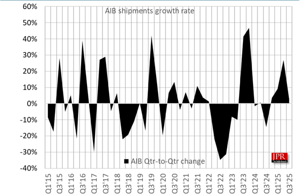NVIDIAΰնг92%ݶIntelͻ1%