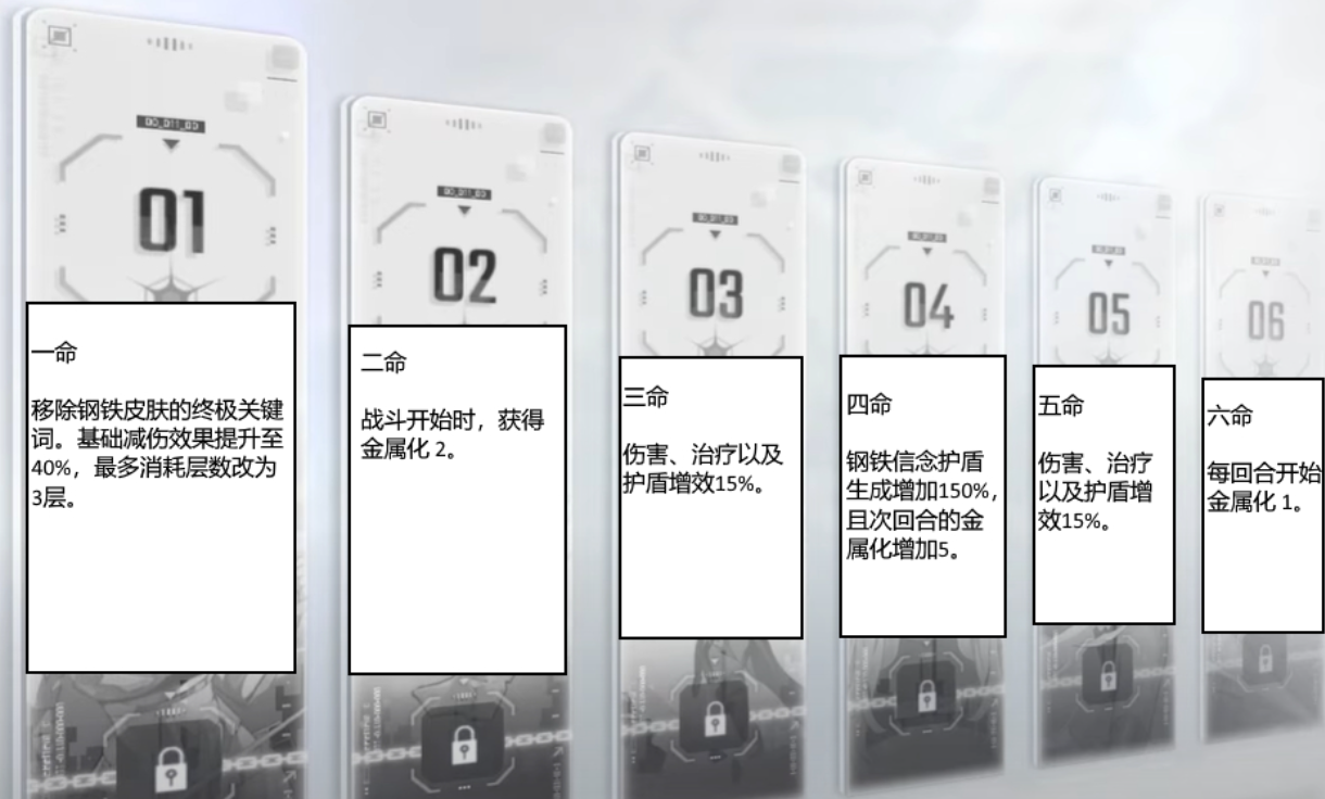 卡厄思梦境命座全解析:手游命座系统详细介绍与玩法指南_wishdown.com 卡厄思梦境命座全解析:手游命座系统详细介绍与玩法指南_wishdown.com