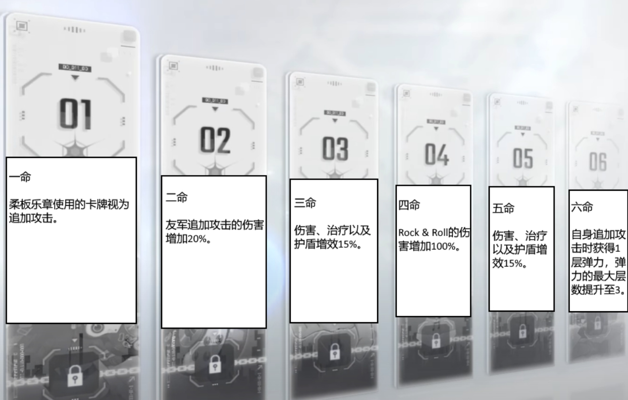 卡厄思梦境命座全解析:手游命座系统详细介绍与玩法指南_wishdown.com 卡厄思梦境命座全解析:手游命座系统详细介绍与玩法指南_wishdown.com