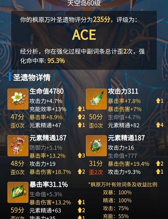 原神枫原万叶怎么培养攻略_wishdown.com 原神枫原万叶怎么培养攻略_wishdown.com